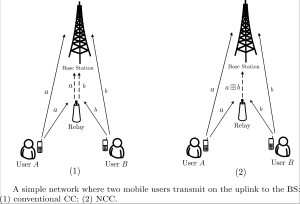 fountain-netcode