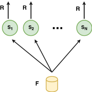 bioinformatics