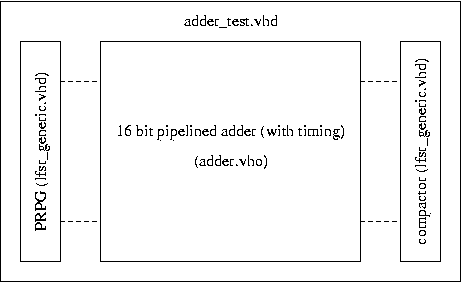 test bench