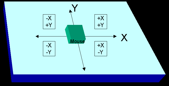 mousecoor.GIF (5543 bytes)