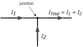 figure 9. Kirchoffs Current Law