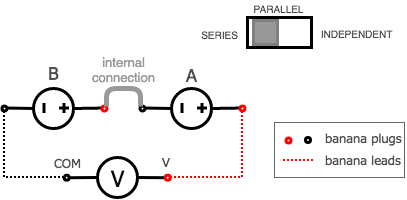 figure 4. DC Power Supplies Connected in Series)
