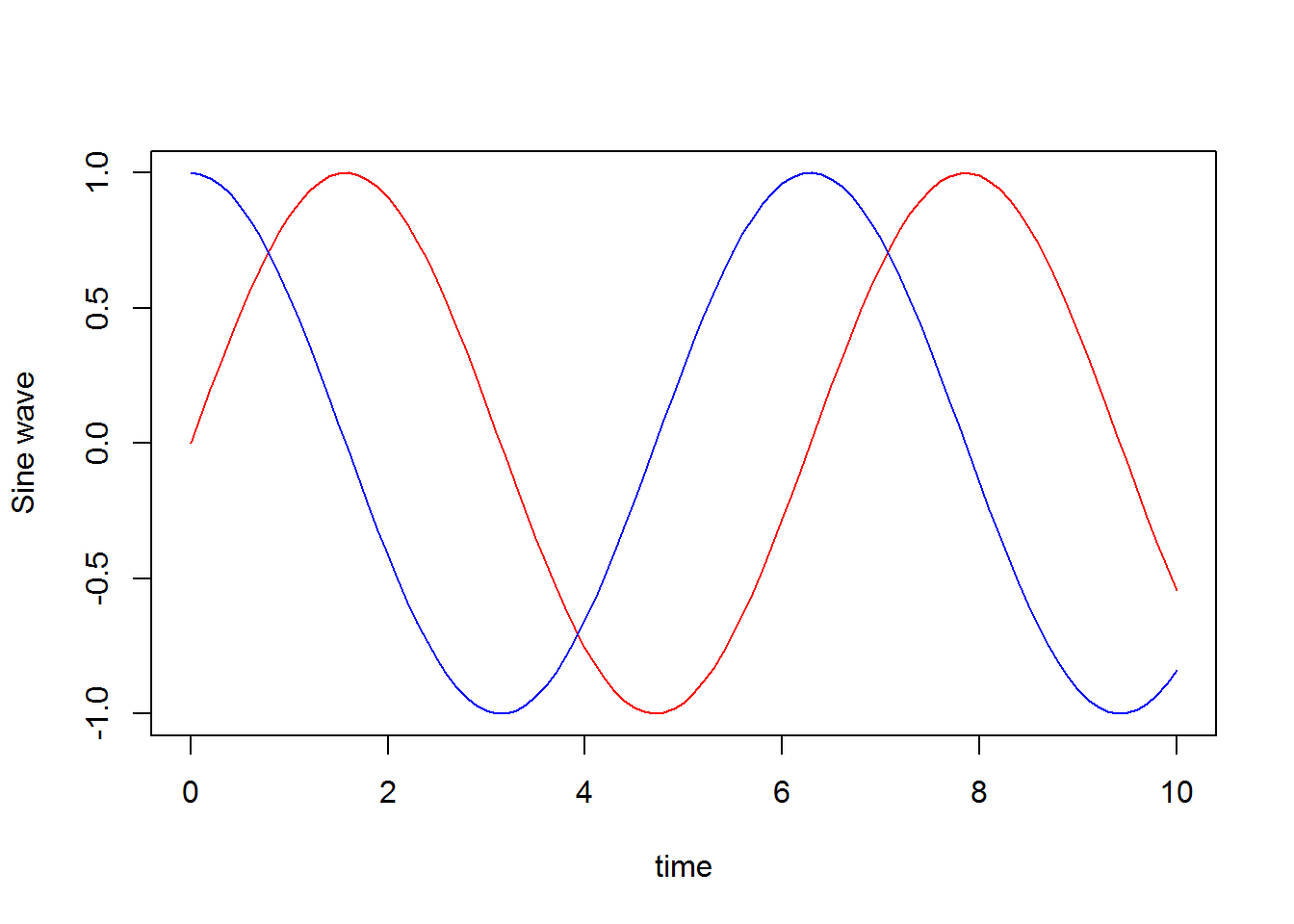 Figure  4: a R plot