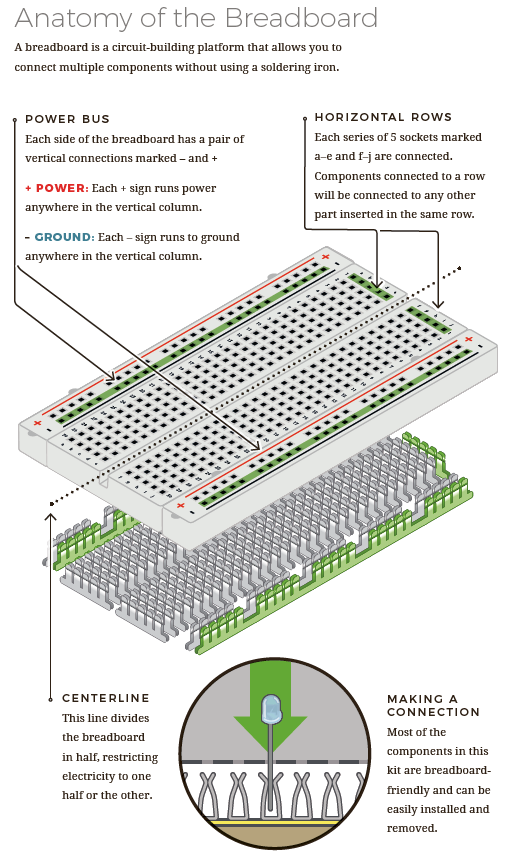 Figure 6: Typical breadboard