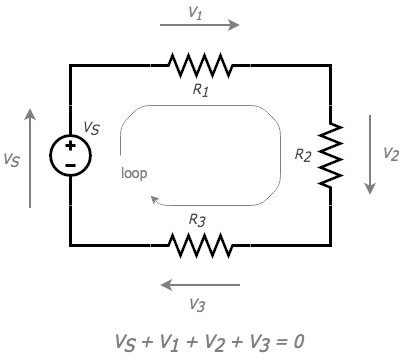 Figure 33: Kirchoffs voltage law (KVL)
