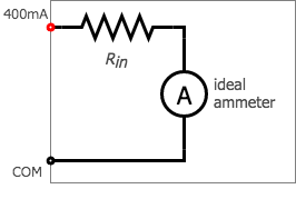 Figure 46: Non-ideal ammeter