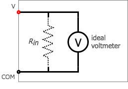 Figure 45: Non-ideal voltmeter